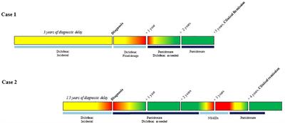 Sternocostoclavicular Hyperostosis: Positive Clinical and Radiological Response on Pamidronate